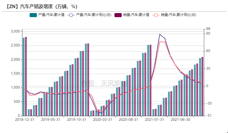 天風期貨鋅研究：供需之下  暗涌流動