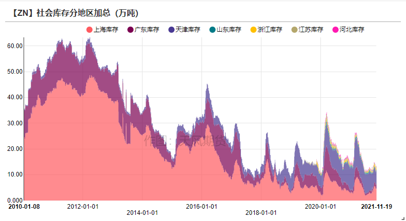 天風期貨鋅研究：供需之下  暗涌流動