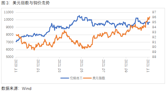 中原期货：现货升水创出历史新高 铜价为何“稳如泰山”