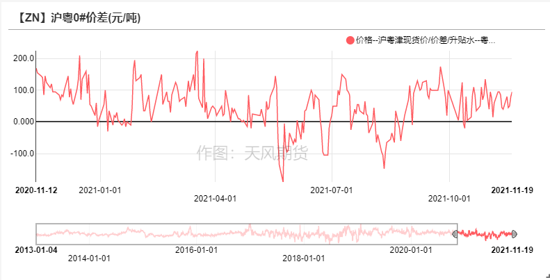 天风期货锌研究：供需之下  暗涌流动