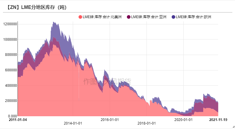 天风期货锌研究：供需之下  暗涌流动