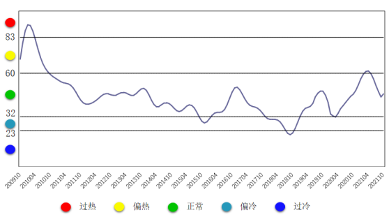 铅锌产业运行情况与趋势