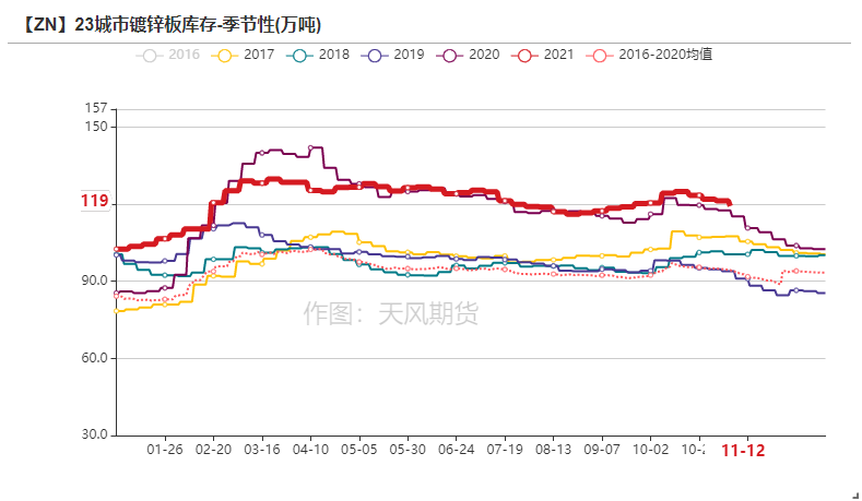 天風期貨鋅研究：供需之下  暗涌流動