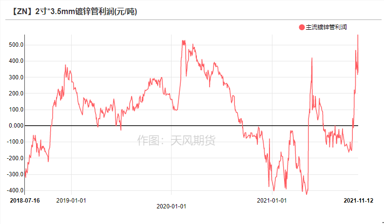 天風期貨鋅研究：供需之下  暗涌流動