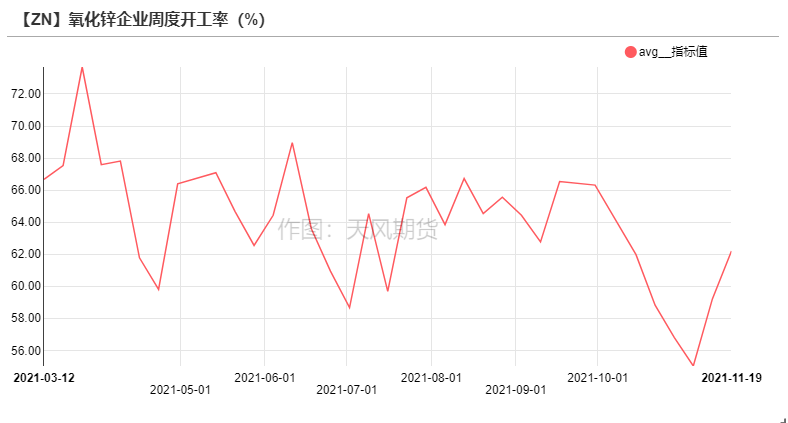 天风期货锌研究：供需之下  暗涌流动