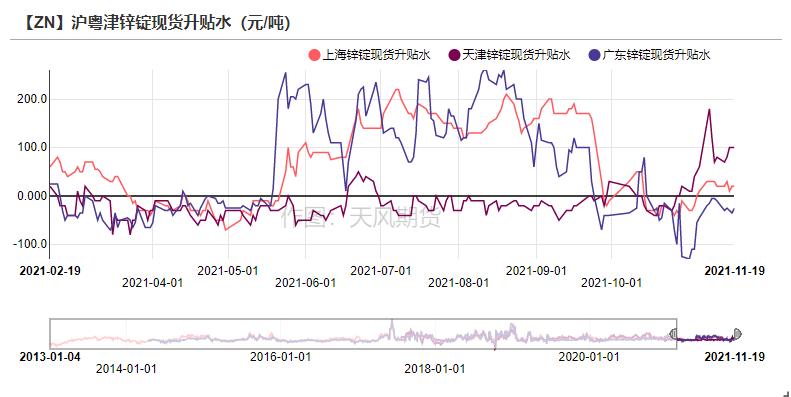 天風期貨鋅研究：供需之下  暗涌流動