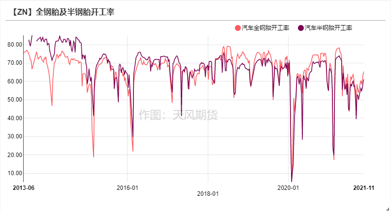 天风期货锌研究：供需之下  暗涌流动