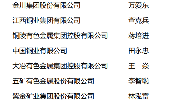 有色協會銅業分會換屆會暨三屆一次理事會召開