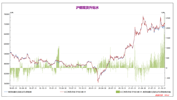 弘业期货：现货端需求支撑 铜价短线反弹