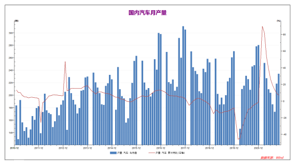 弘业期货：现货端需求支撑 铜价短线反弹