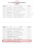 國家電投鋁電公司一項目獲全國創新方法大賽三等獎