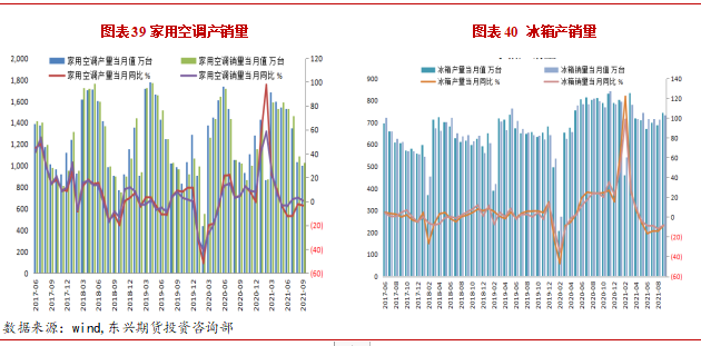 2021年12月东兴期货铜月报：避险情绪升温 现货支撑有限