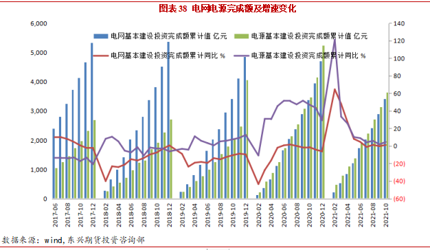 2021年12月东兴期货铜月报：避险情绪升温 现货支撑有限