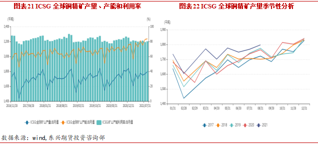 2021年12月东兴期货铜月报：避险情绪升温 现货支撑有限