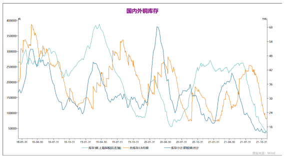 弘业期货：疫情扰动偏向短线 中期铜价回归震荡