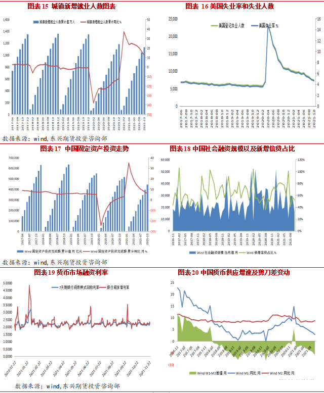 2021年12月东兴期货铜月报：避险情绪升温 现货支撑有限