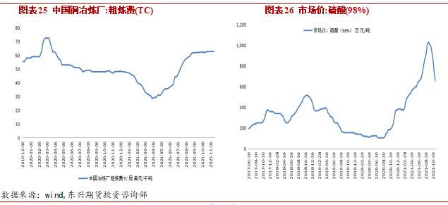 2021年12月东兴期货铜月报：避险情绪升温 现货支撑有限