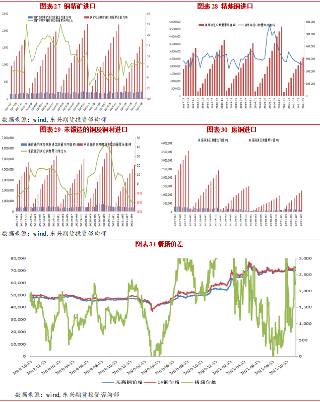 2021年12月东兴期货铜月报：避险情绪升温 现货支撑有限