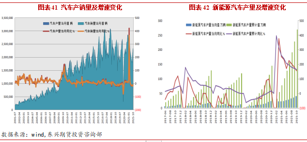 2021年12月东兴期货铜月报：避险情绪升温 现货支撑有限