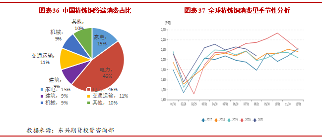 2021年12月东兴期货铜月报：避险情绪升温 现货支撑有限