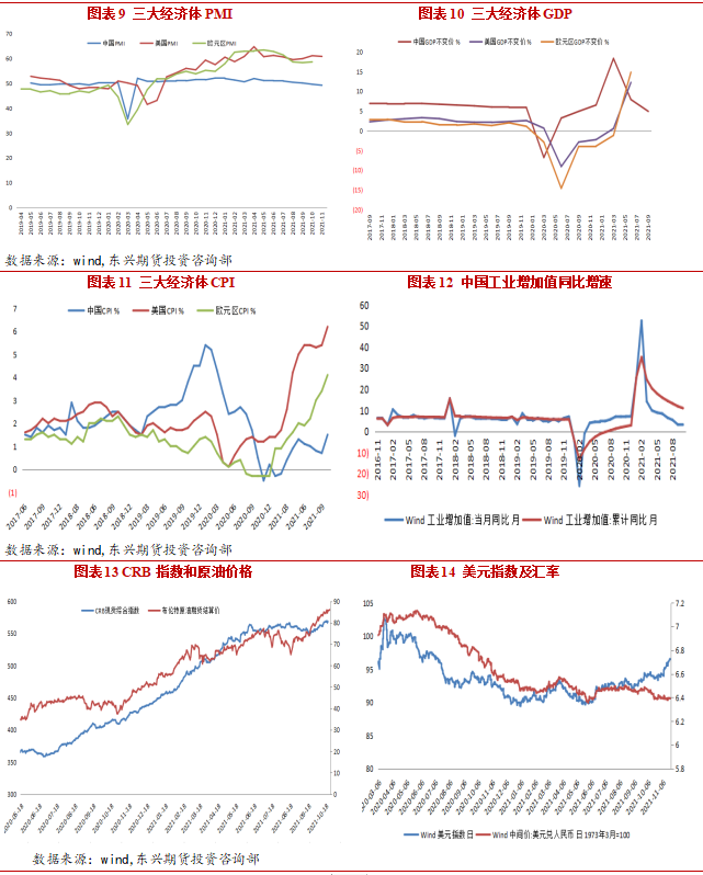 2021年12月东兴期货铜月报：避险情绪升温 现货支撑有限