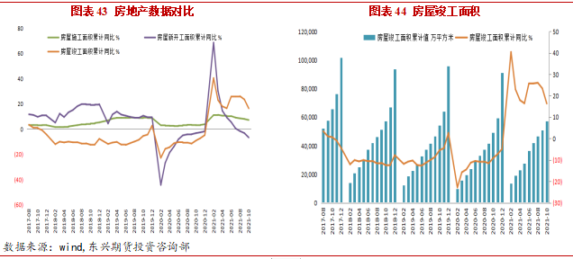 2021年12月东兴期货铜月报：避险情绪升温 现货支撑有限
