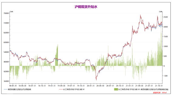 弘业期货：疫情扰动偏向短线 中期铜价回归震荡