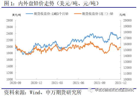 申銀萬國期貨：檢修助推價格 鉛錠庫存仍存壓