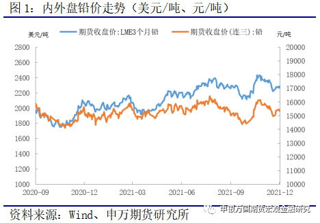 申银万国期货：检修助推价格 铅锭库存仍存压