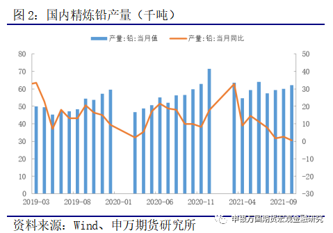 申銀萬國期貨：檢修助推價格 鉛錠庫存仍存壓