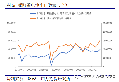 申銀萬國期貨：檢修助推價格 鉛錠庫存仍存壓