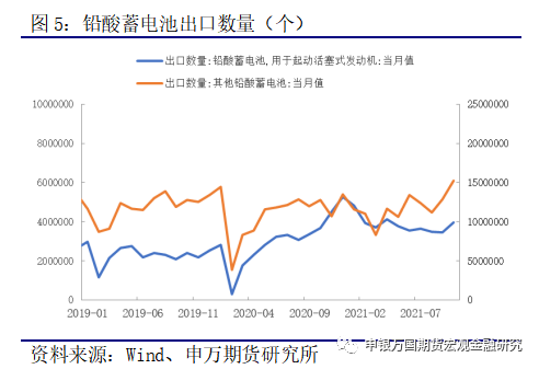 申银万国期货：检修助推价格 铅锭库存仍存压