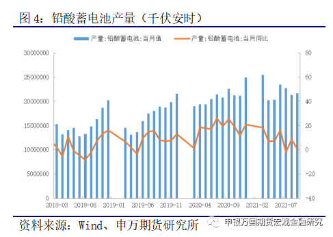 申銀萬國期貨：檢修助推價格 鉛錠庫存仍存壓
