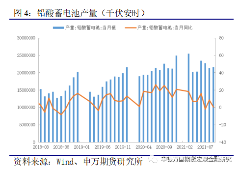 申银万国期货：检修助推价格 铅锭库存仍存压