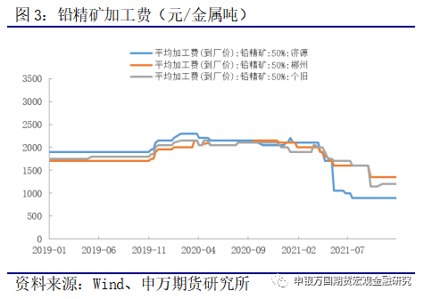 申銀萬國期貨：檢修助推價格 鉛錠庫存仍存壓