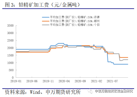 申银万国期货：检修助推价格 铅锭库存仍存压