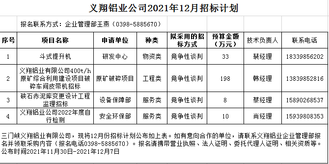 义翔铝业公司12月份招标计划