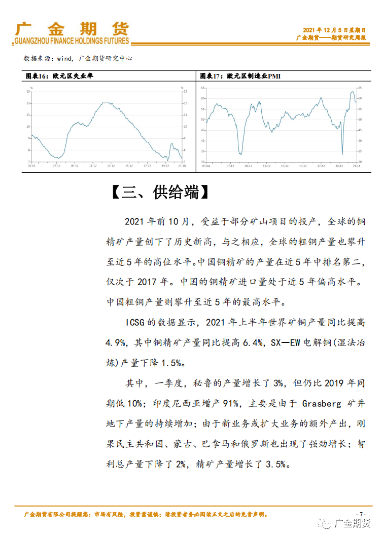 2021年12月广金期货铜月报：增产预期叠加流动性拐点 铜价上方压力重重