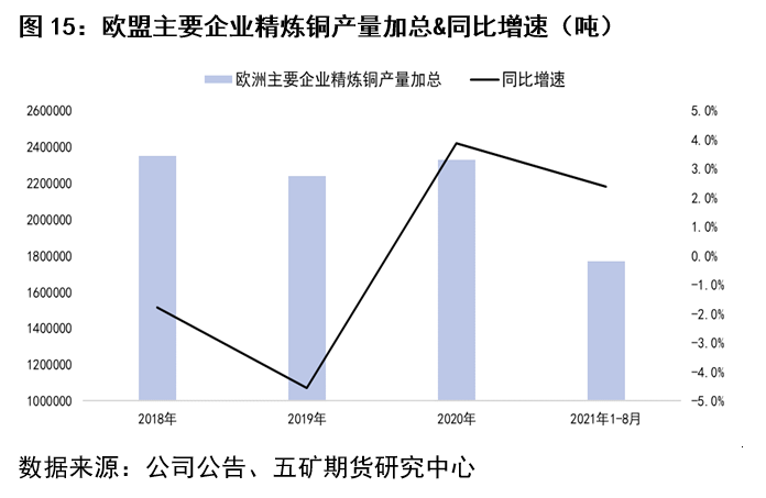 五矿期货：细说今年精炼铜进口