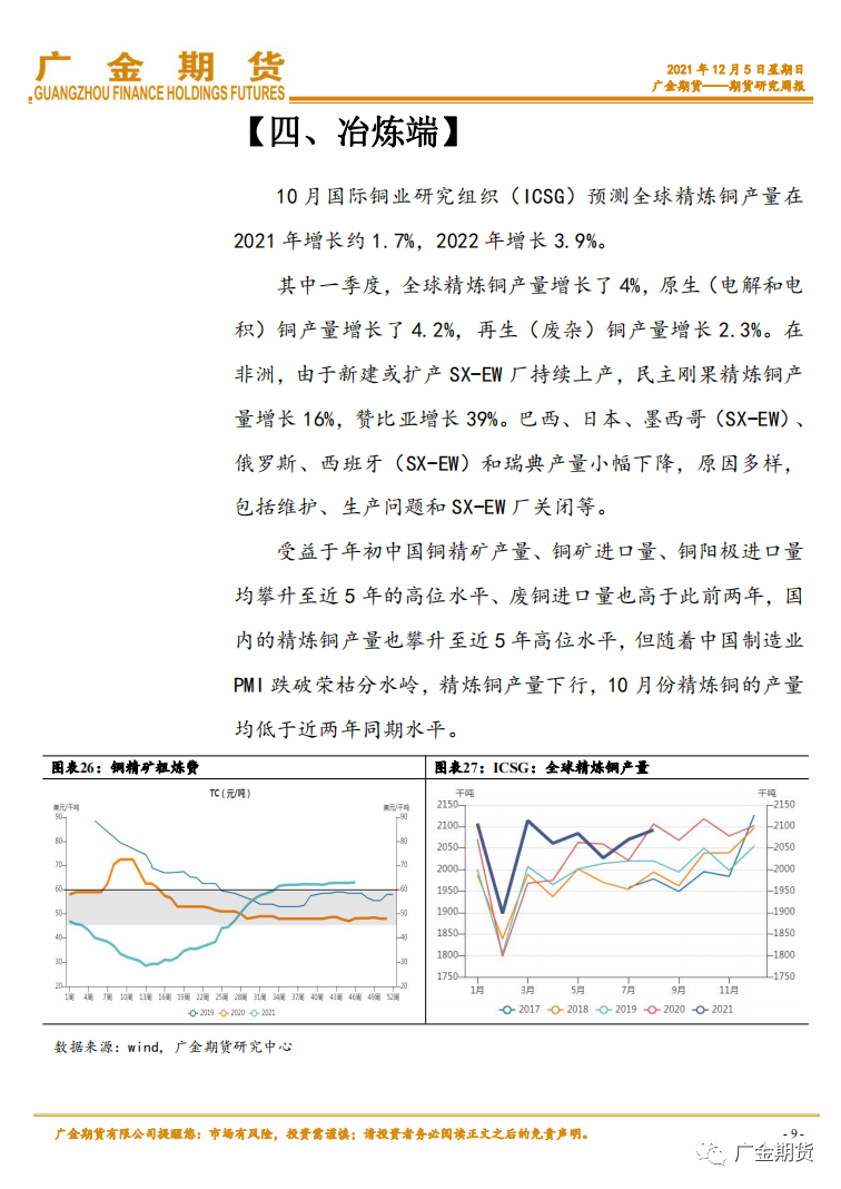 2021年12月广金期货铜月报：增产预期叠加流动性拐点 铜价上方压力重重