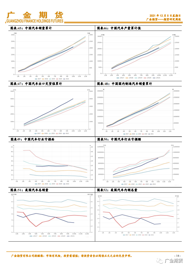 2021年12月广金期货铜月报：增产预期叠加流动性拐点 铜价上方压力重重