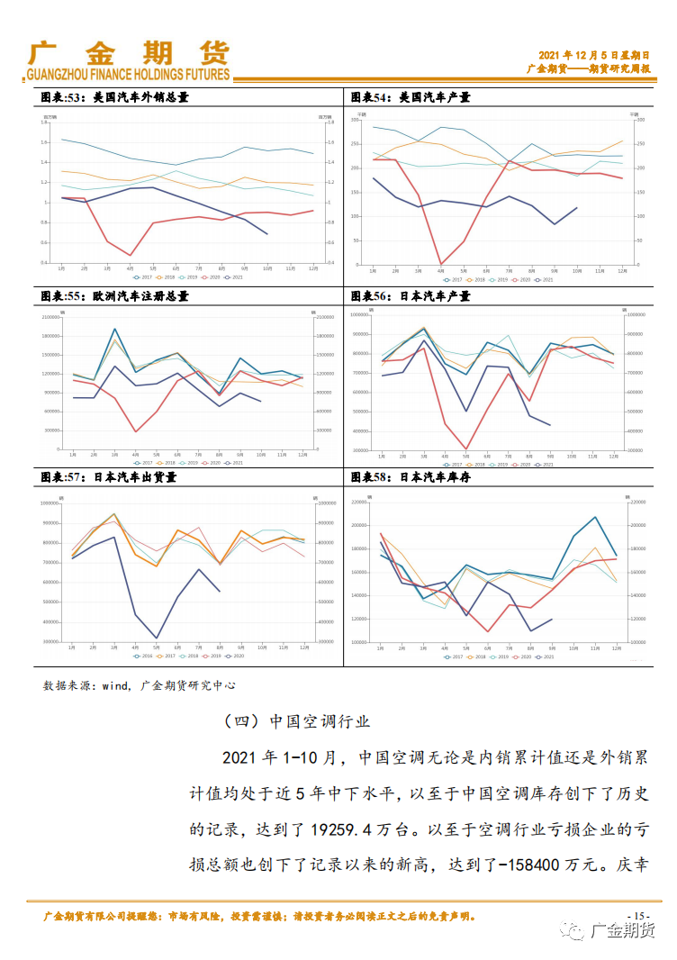 2021年12月广金期货铜月报：增产预期叠加流动性拐点 铜价上方压力重重