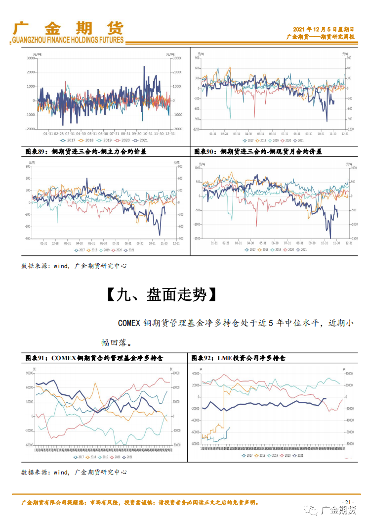 2021年12月广金期货铜月报：增产预期叠加流动性拐点 铜价上方压力重重