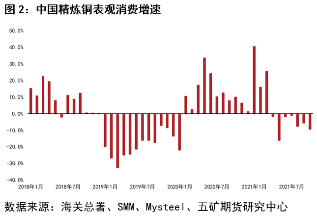 五礦期貨：細說今年精煉銅進口