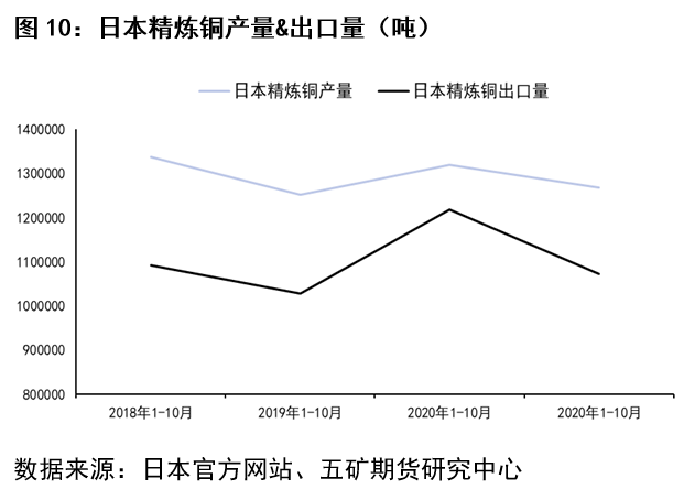 五矿期货：细说今年精炼铜进口