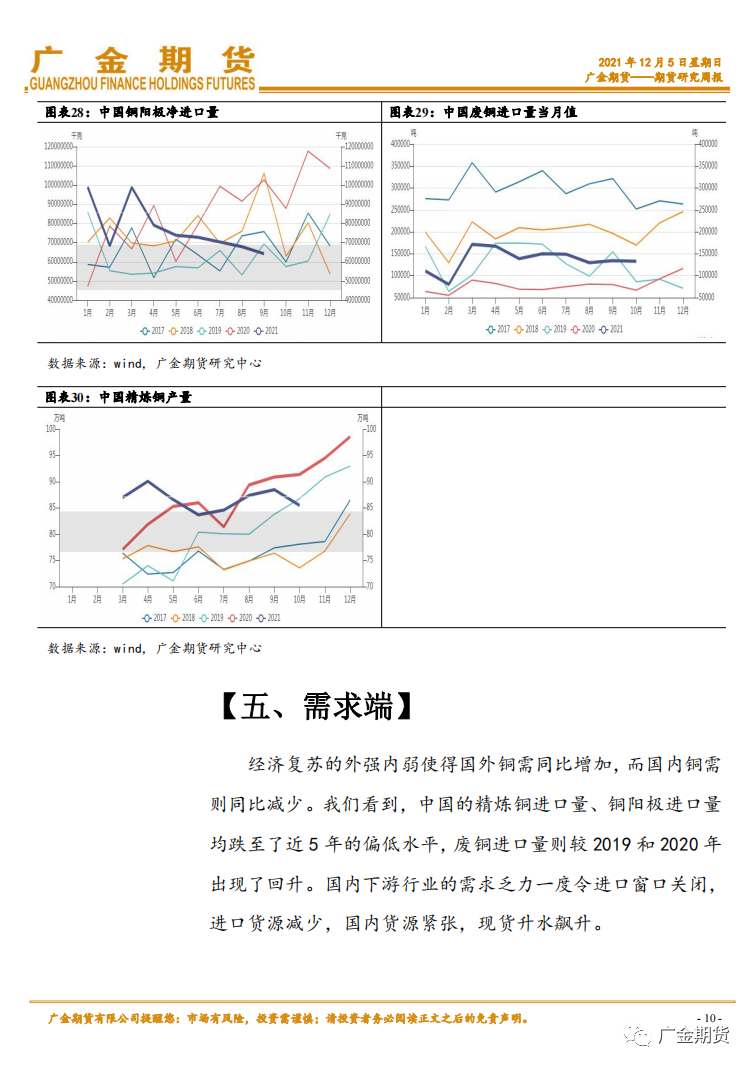 2021年12月广金期货铜月报：增产预期叠加流动性拐点 铜价上方压力重重