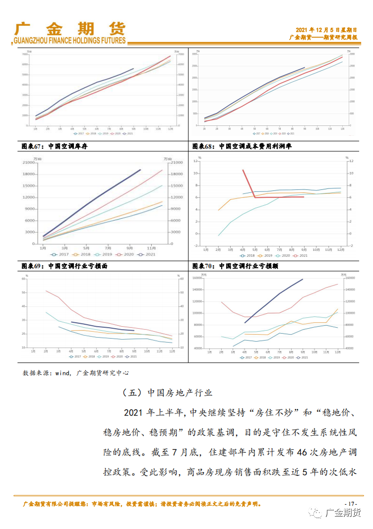 2021年12月广金期货铜月报：增产预期叠加流动性拐点 铜价上方压力重重