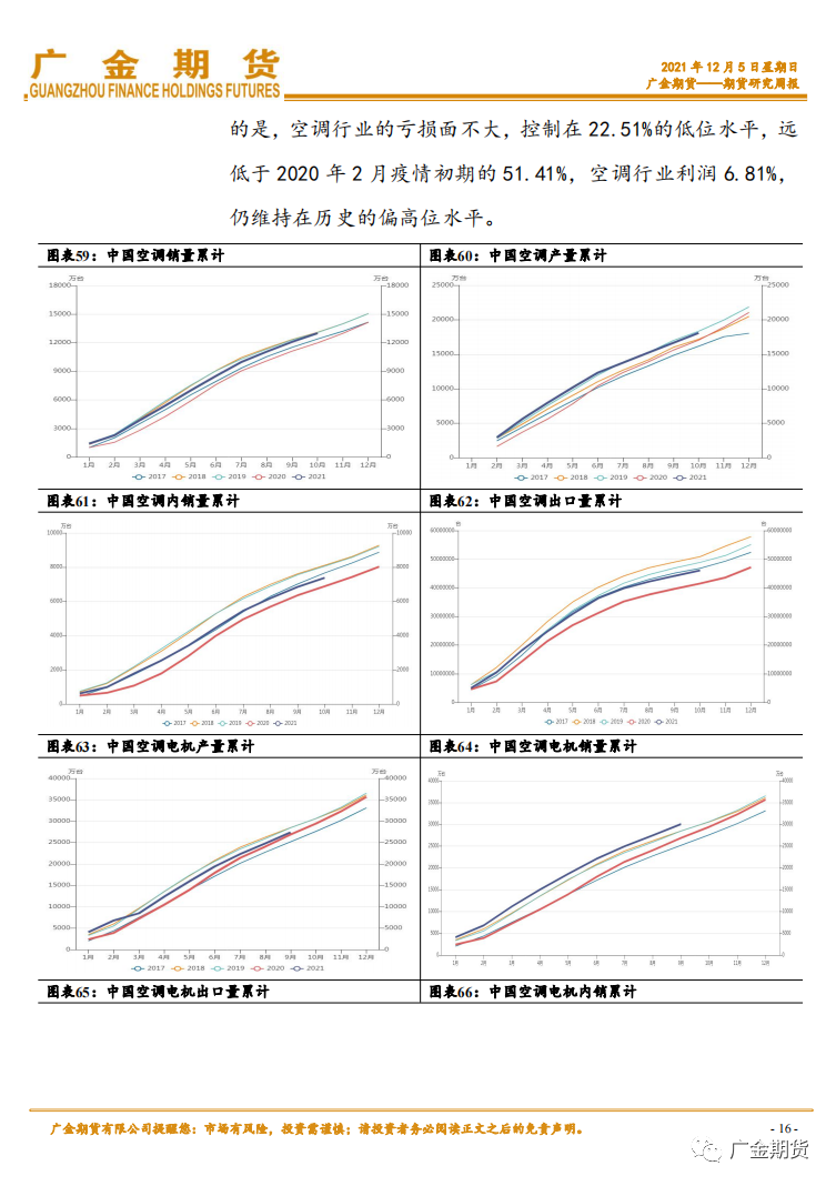 2021年12月广金期货铜月报：增产预期叠加流动性拐点 铜价上方压力重重