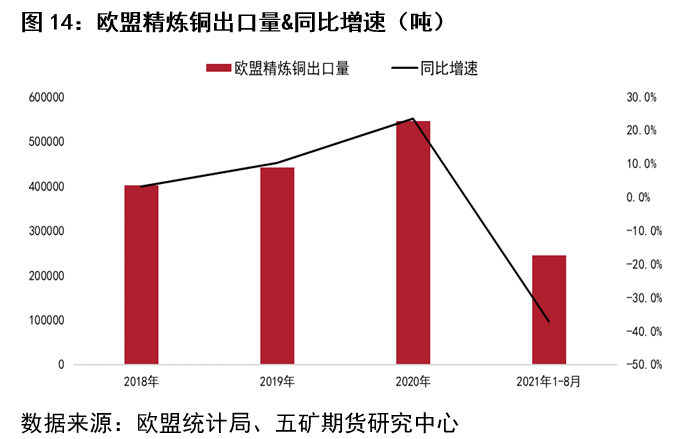 五礦期貨：細說今年精煉銅進口