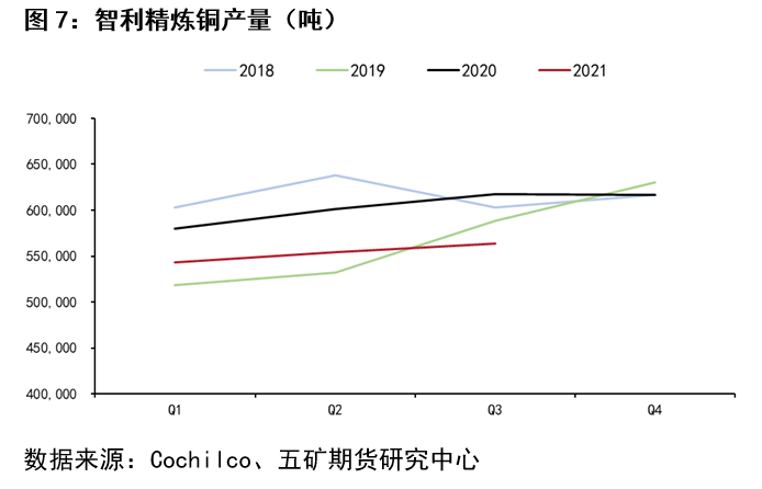 五礦期貨：細說今年精煉銅進口